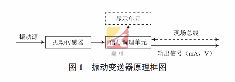 振動變送器圖1.png