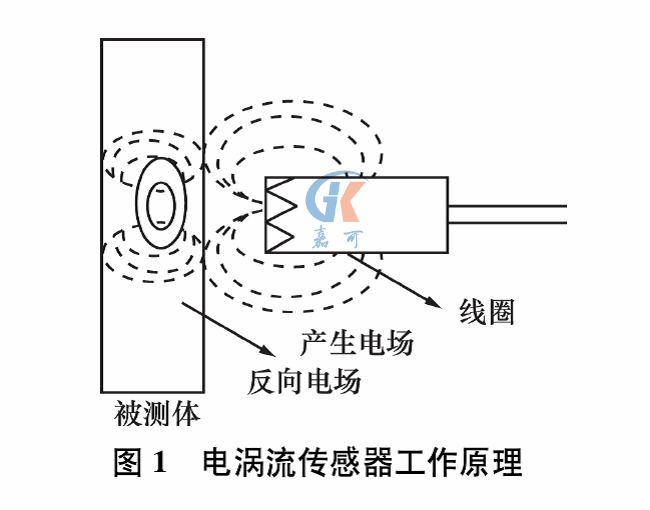 電渦流圖1.png