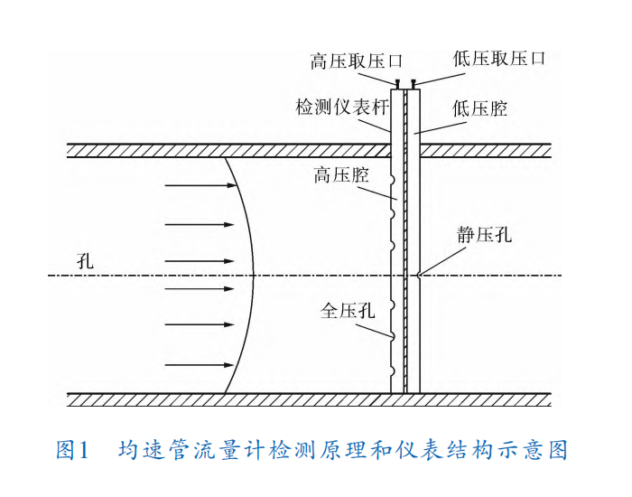 均速管圖1.png